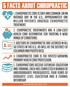infographic on chiropractic facts